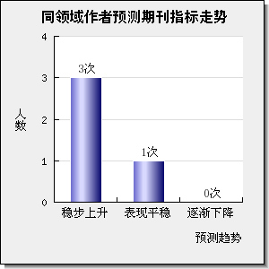 CHINESE PHYSICS LETTERS