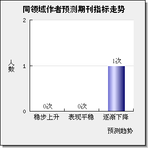 JOURNAL OF POLYMERS AND THE ENVIRONMENT